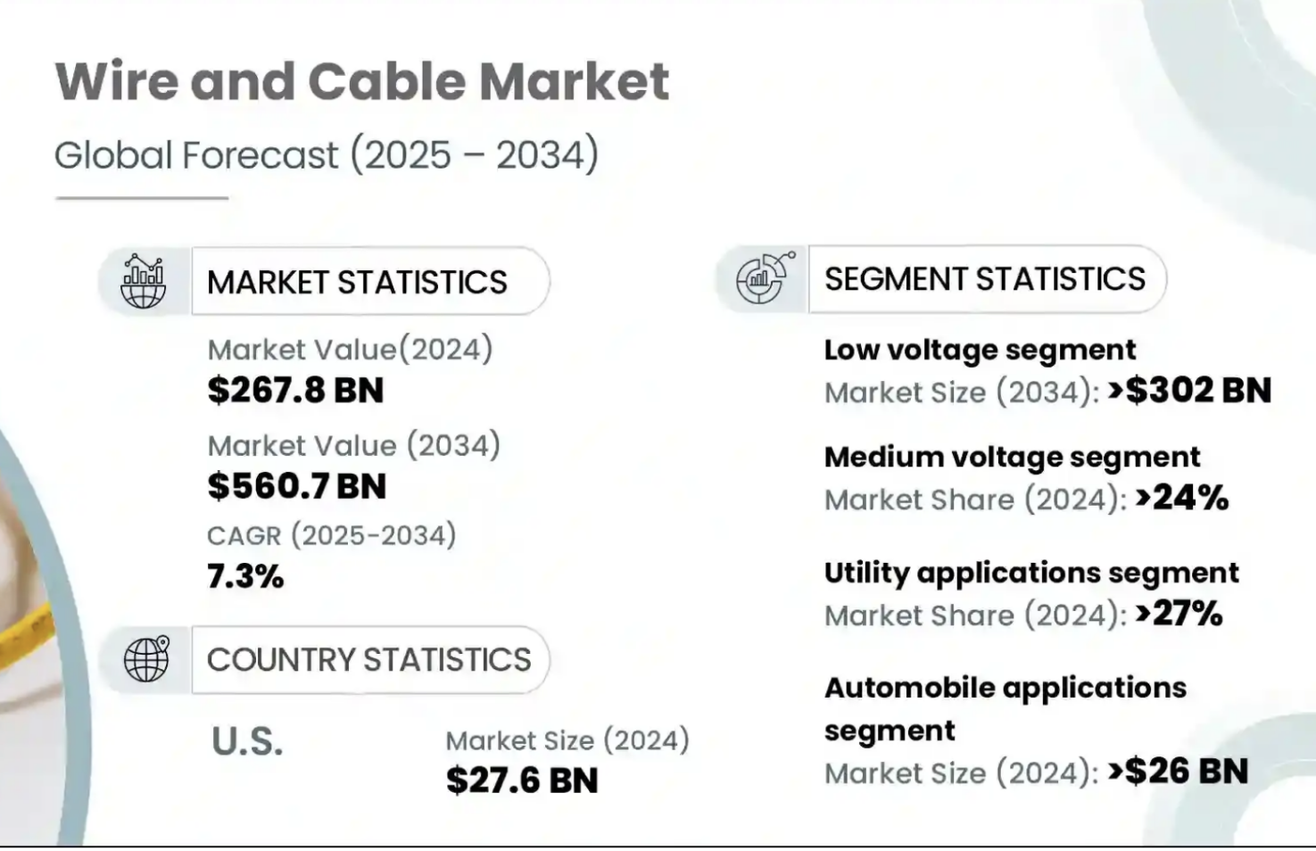 Global wires and Cables Market (2025- 2034)- Gminsights